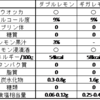 サントリー　ストロングゼロ　ダブルレモン　Ⓧ　ギガレモン