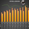 理学療法士国家試験　過去問