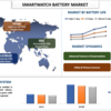 スマートウォッチ用バッテリー市場規模、シェア、トレンド、分析、成長、予測 (2022-2030)