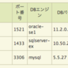 RDSの情報をBacklogのテーブル形式で出力する