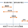 公衆衛生レクチャーで学んだこと⑦～優越性試験・同等性試験・非劣性試験〜