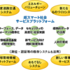 超スマート社会に生きる人間は果たしてスマートなのか