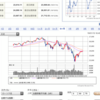 ダウ平均から見る日経平均と銘柄予想