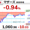【12/1】相場雑感　前場で追証祭り終わってもた…