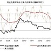 真の失業率──２０１３年８月までのデータによる更新