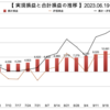 松井証券FX自動売買　少額運用で４通貨分散〔2023.10.16の週実績〕