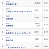 お勧めの高配当投資信託銘柄