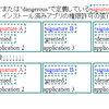 摩訶不思議Androidパーミッション