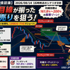 【ドル円環境認識】2026/08/14 16時時点のシナリオ分析｜売り目線が揃ったドル円、15分FVGからの下落を狙う