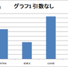 inline関数などの評価