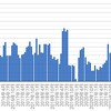 オンライン英会話2023年8月　37クラス