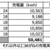 5月の売電実績をまとめてみました