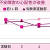 不安解消と睡眠の質を高める