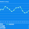 2023/3/31(金)ノバシステムはツイートで売られたのか否か