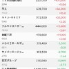 日経平均株価が上がった割には