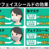 ウレタンマスクへの注意喚起