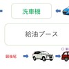 何にも考えない人がうらやましい・・・（？）（年末のガソリンスタンド）
