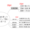 FreeMindを使ってみよう その５