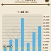 目指せ，1週間で10万歩!?