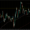 【トレード記録1436】20230413 EURJPY 東京時間