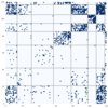 関係データ学習の実装 PythonでStochastic Block Modelの実装