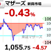 【6/25】相場雑感　遅ればせのコロナ下げ！