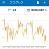 ボディメイク1年経過