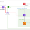 AWS ELB +EC2で構築しているWEBサイトにて、iPhoneのSafariだけHTTP通信になる不具合