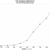2021/6/18　米国債イールドカーブ　全債券種類・全償還期間