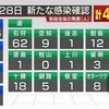 緊急事態宣言延長　