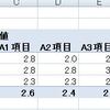 【VBA】ピボット短文化おまけ：フィールド名が連番になっていたら使うFor文