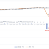週利益 -924,824円大負け！！　2023年6月12日〜6月23日のトレード結果