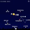 【　中規模 フレア　】（２連発）／【　月　と　火星　大接近　】