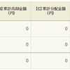 【資産運用】つみたてNISAの経過報告1