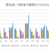 2023年12月の配当金・分配金収入