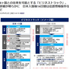 日本：商用目的の往来「ビジネストラック」、ベトナムとタイが先行実施の可能性。