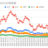  2023年3月13日週の仮想通貨の運用益は298,853円でした