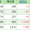 今週の含み損益（3月4週目）