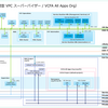 VMware Cloud Foundation（VCF）9.x ラボ構築。まとめ