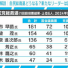 誰が総理になっても日本沈没になりそうですがどうしてくれます？