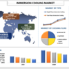 2022年から2028年までの浸漬冷却市場シェア、サイズ、トレンド、予測、分析、および成長