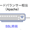 【技術やってみた】自己参照URLの整理