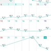 夏休み 南国リゾートステイin石垣 〜番外編 Mの体重〜