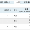 3856Abalanceを決算発表前に利確するも引け後にサプライズ上方修正(´･ェ･｀)