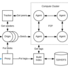 Uber製Docker registy「Kraken」とTorrent  