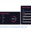 GitHub Activityをグラフで可視化してくれるGitHub Readme StatsでGitHub映えを狙う