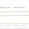 GameWith の Core Web Vitals(Cumulative Layout Shift) 改善！ #GameWith #TechWith