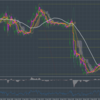【4/22～】相場予想 -希望と絶望のユーロドル-