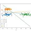  パーセプトロンで多クラスの分類