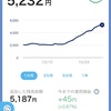 2022年10月分の収支報告